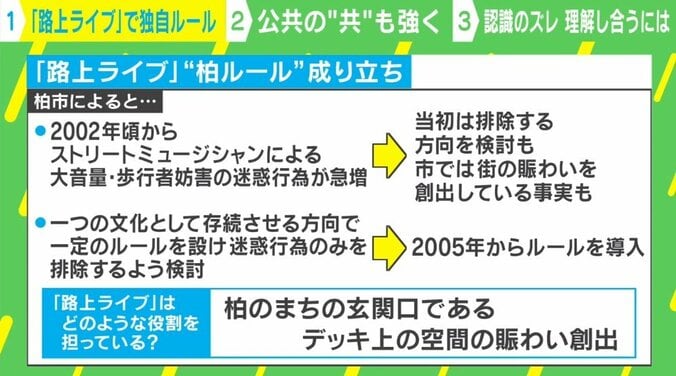 「ミュージシャン同士の“音量競争”で苦情も…」千葉・柏市“路上ライブ”で独自制度 街との共存を実現 2枚目