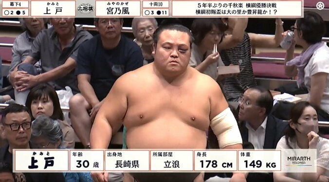 目を大きく腫らした今日の上戸