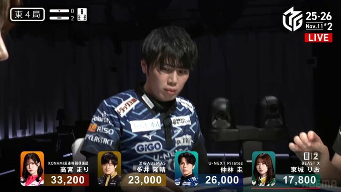 急なアガリに全員びっくり！な表情