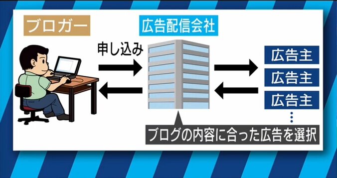 西田敏行さんも被害に！デマをネットに投稿して一儲けする人々 5枚目