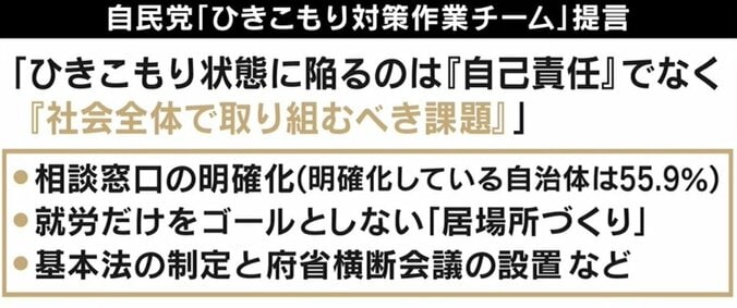 「議論や関心を持ってもらうことに意味がある」ひきこもり支援、元当事者が明かす期待 2枚目