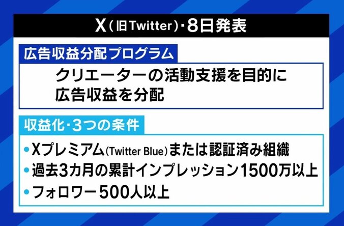 ひろゆき氏「アイドルに返信もらいたい人は“青バッジ”を」 X（旧Twitter）の広告収益分配プログラムを評価 1枚目