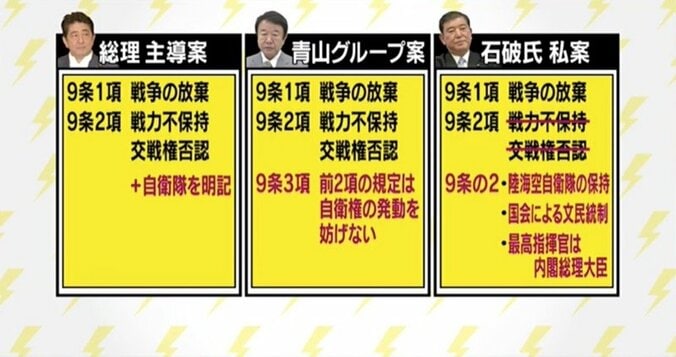 自衛隊と９条をめぐる議論で青山繁晴氏「自衛官は制服で通勤すべき」 2枚目