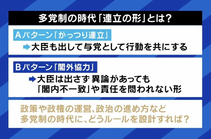 連立の形とは？