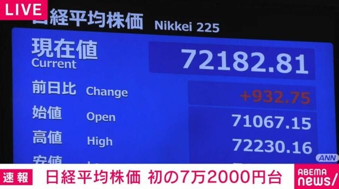 日経平均株価