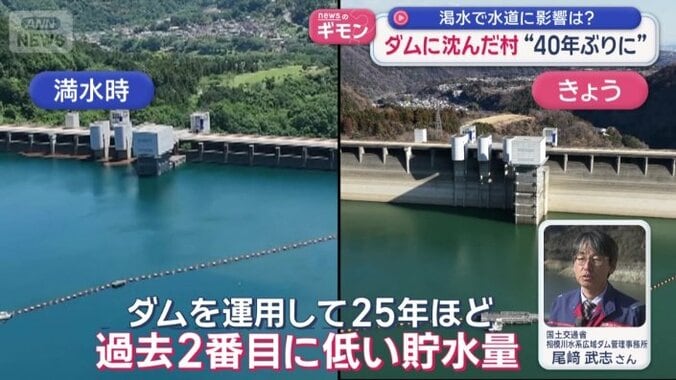 満水時と比べ、水位が約30m下がっている