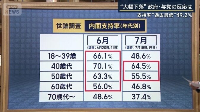 世論調査