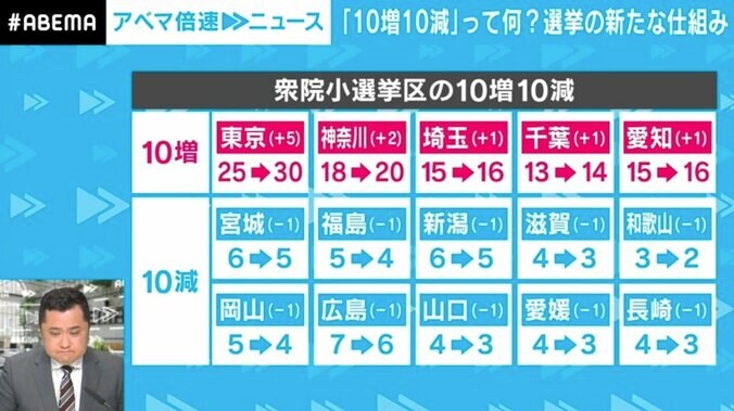 なぜ「10増10減」で自公がモメるのか？ 「国民が置いていかれる」懸念も 1枚目