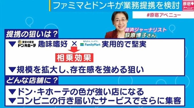 ファミマとドンキが業務提携検討　“一体型店舗”はドンキ色が強くなる？ 2枚目