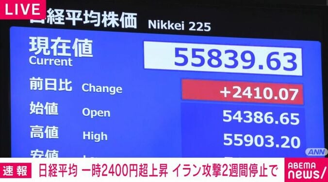 日経平均株価