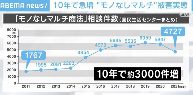 「最初は丁寧だった遺書が…」“モノなしマルチ商法”22歳で命絶った女性 2個目の印鑑が物語る人柄 6枚目