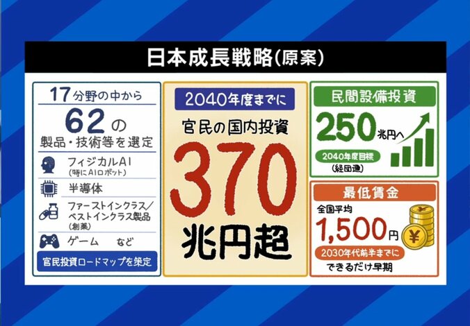 日本成長戦略