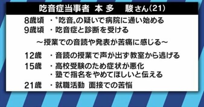 「吃音のことを知ってほしい」営業職志望も吃音がハードルに…面接に悩む就活生が決意の生出演 7枚目