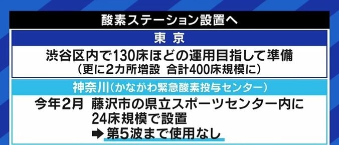 “酸素ステーション頼み”政治の空気に医療現場の苦言「苦肉の策であり、歯車の一つに過ぎない。決定打でも何でもない」 8枚目