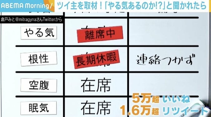 “根性は長期休暇” 仕事で「やる気あるのか」と聞かれたら…使える画像がTwitterで話題に 1枚目