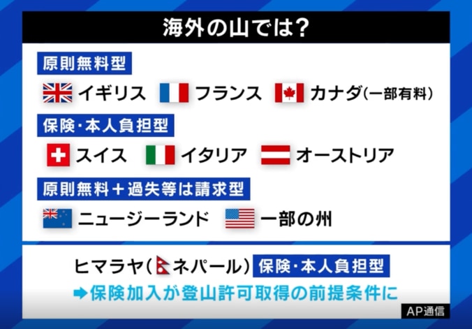 海外の山では？