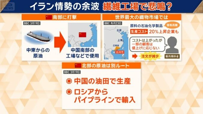 世界最大の織物市場では