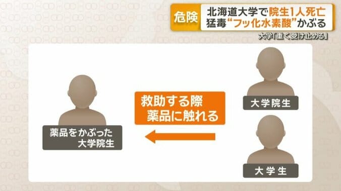 1人死亡　2人軽傷