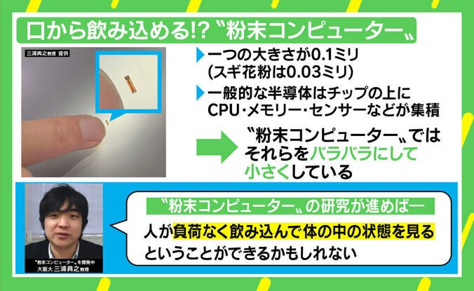 胃カメラを飲まなくていい時代がくる？ 「粉末コンピューター」未来の可能性 4枚目