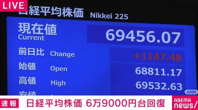 日経平均株価