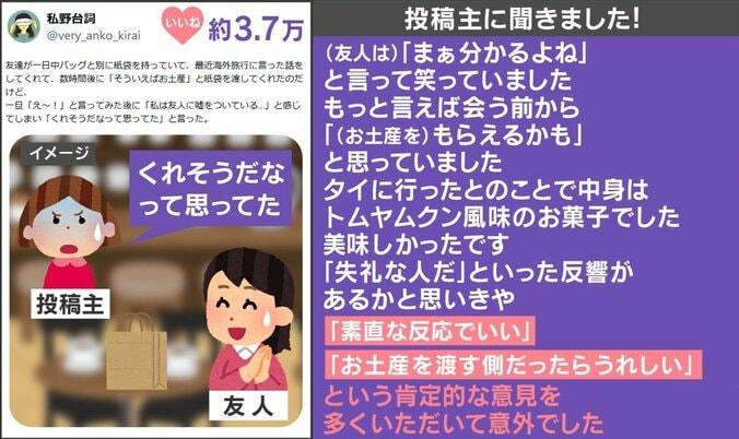 投稿主のコメント