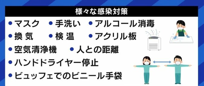 テレビ番組のアクリル板やマウスガードって意味ある？ 感染対策、“やめるにやめられない”状況も 7枚目