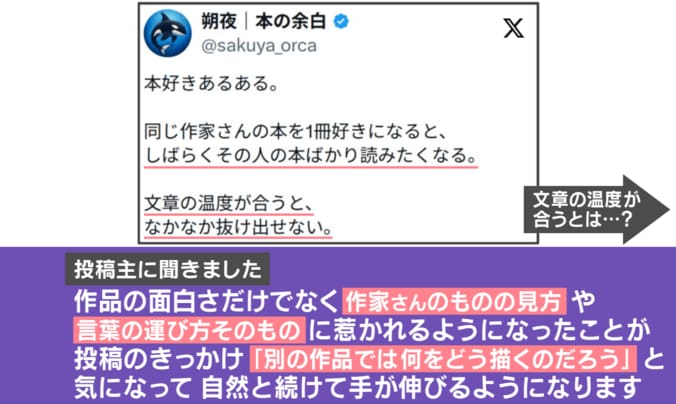 投稿主への取材