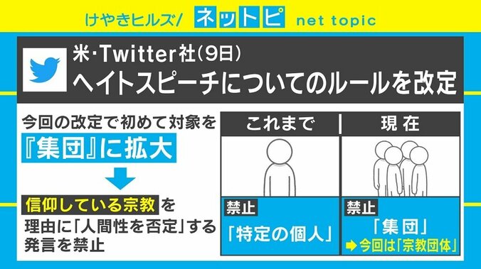 Twitterがヘイトスピーチ対策を強化 「宗教団体」も対象へ 1枚目