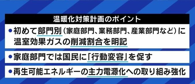 家庭部門で66%のCO2排出量削減を求める計画に「再エネで飯を食っているが、最低の計画だ」「与党議員だが、これはちょっと無理じゃないの?と思う」 8枚目