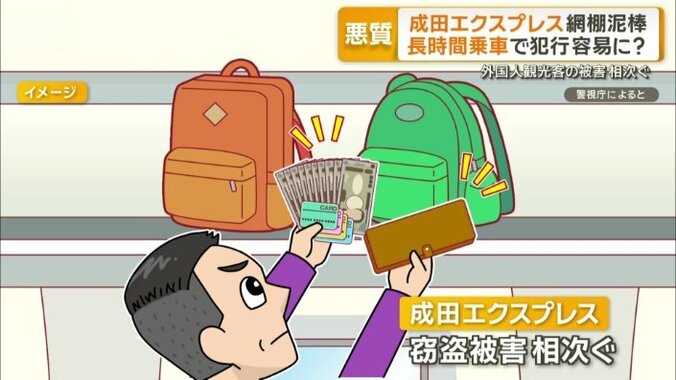 現金10万円とクレカ4枚を盗んだ疑い