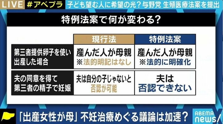 「女性の健康の保護、産まれてくる子どもの福祉が基本理念」与野党が提出した生殖補助医療法案の目的とは