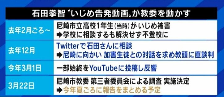 石田拳智氏「ネットに情報を流すという“最終手段”もある」…いじめ被害、大人や学校は相談相手として頼りにならない? 1枚目