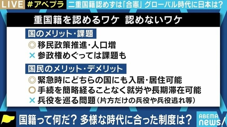 「日本が全く認めていないと当事者さえも勘違い」 実は正直者が損をする? グローバル時代に考えるニッポンの“二重国籍”問題