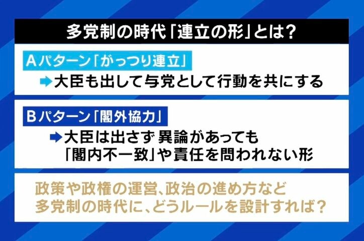 連立の形とは？