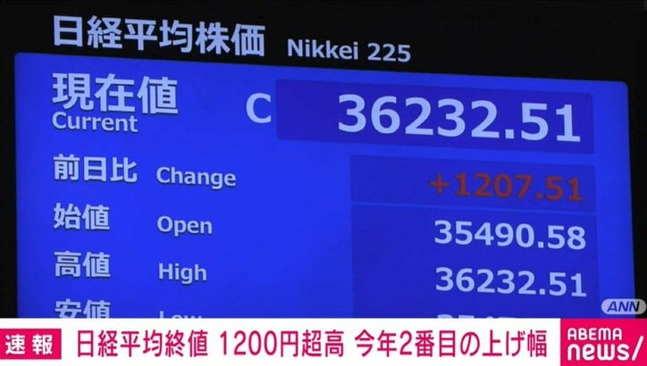 日経平均株価