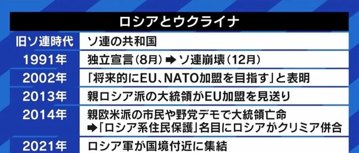 「安全保障の専門家は“始まる”という前提で考え始めている。2月10日〜20日が非常に危ない」ロシアによるウクライナ侵攻の可能性、小泉悠氏に聞く 1枚目