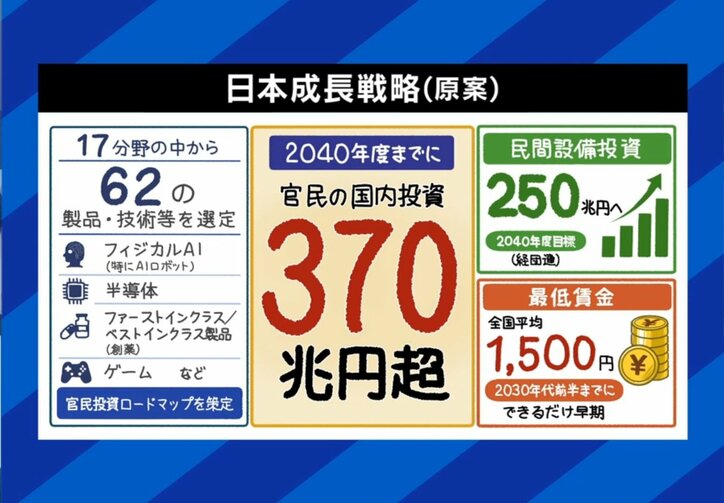 日本成長戦略