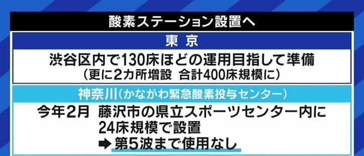 “酸素ステーション頼み”政治の空気に医療現場の苦言「苦肉の策であり、歯車の一つに過ぎない。決定打でも何でもない」