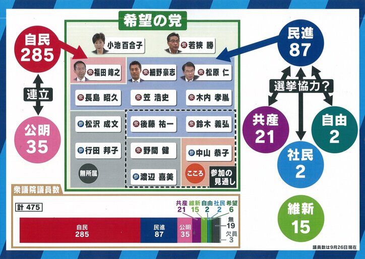 “小池総理誕生”を細川、小泉、小沢が後押しする可能性?今回の出馬は? 大下英治氏が指摘