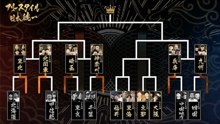 フリースタイル日本統一』5年ぶりにバトル参戦したSANTAWORLDVIEWの連勝を輪入道が阻止するも“チーム神奈川”が大将・FORKを温存し“チーム千葉”に勝利