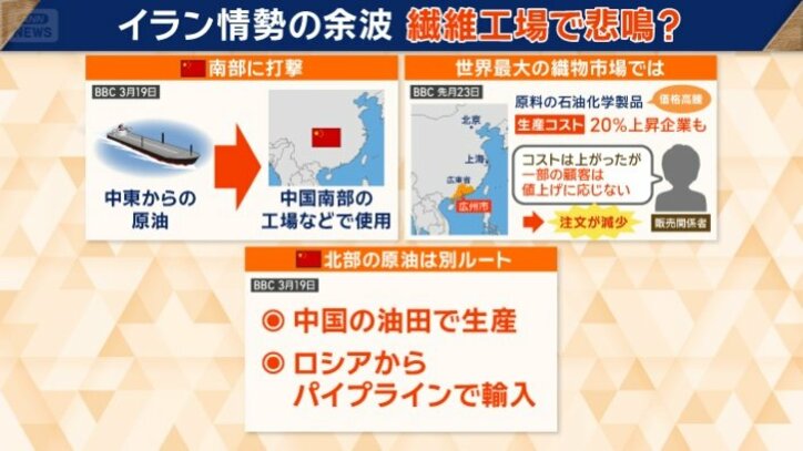 世界最大の織物市場では