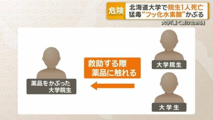1人死亡　2人軽傷
