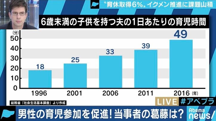 「なんで昼間に公園にいるの」ママ友の輪に入れず…育休男性の悩みとは