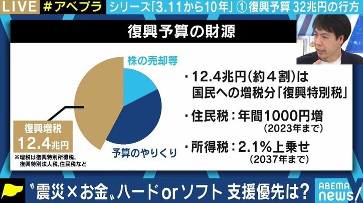 「阪神大震災でも昨年ようやく終わった」インフラ事業に巨額予算の一方、これからが勝負の被災地コミュニティ・被災者の心の支援は厳しい状況に