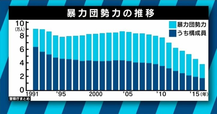 ヤクザと決別 元組員と 猫組長 が明かす その後の過酷な現実 国内 Abema Times ヤクザと決別 元組員と 猫組長 が明かす その後の過酷な現実 国内 Abema Times