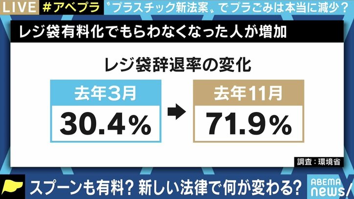 スプーンも有料化?プラスチック新法案への疑問 反対論者「使い捨てマスクの議論もされていないのに…消費者に負担をかける以上、検証と効果の提示を」