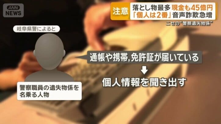 詐欺に誘導していくという