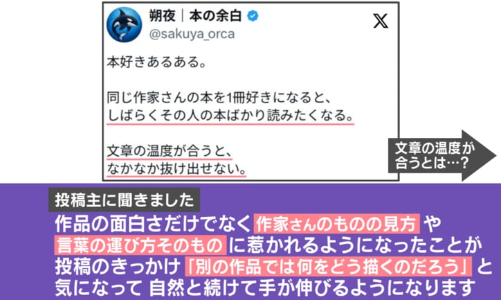 投稿主への取材