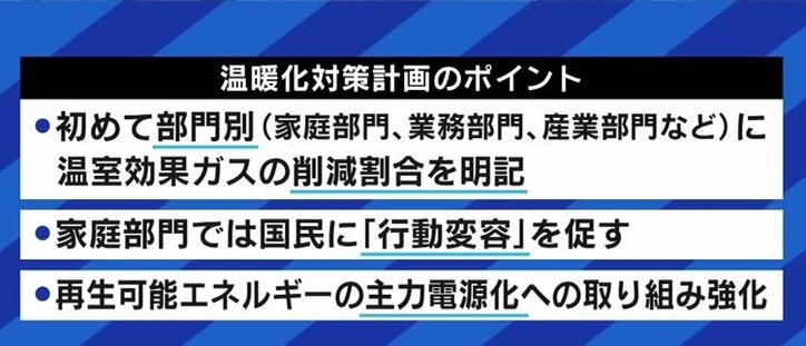 家庭部門で66%のCO2排出量削減を求める計画に「再エネで飯を食っているが、最低の計画だ」「与党議員だが、これはちょっと無理じゃないの?と思う」