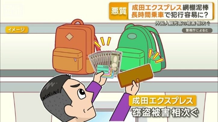 現金10万円とクレカ4枚を盗んだ疑い